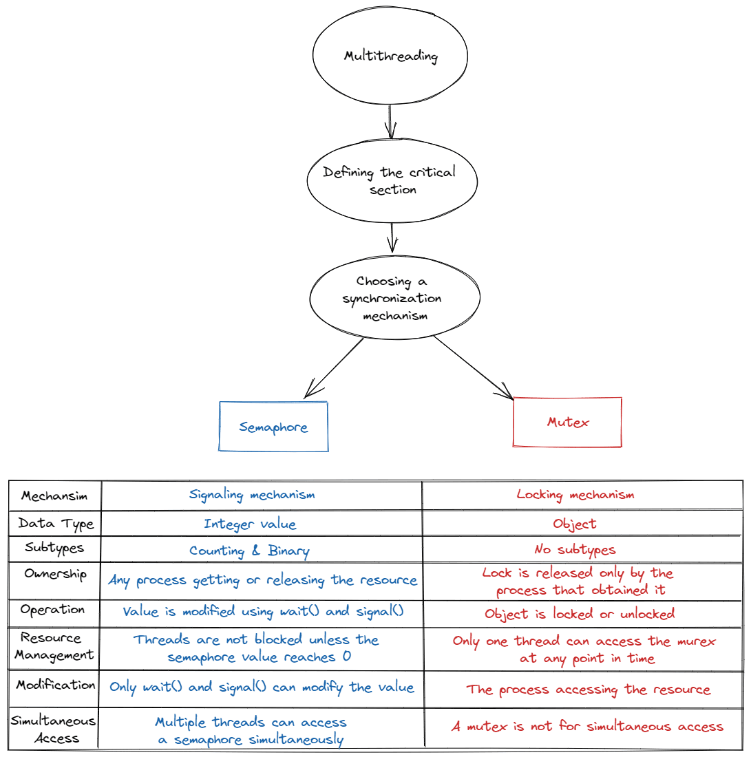Multithreading mental model